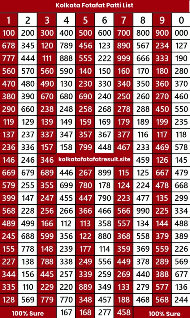 Kolkata Fatafat Patti Chart