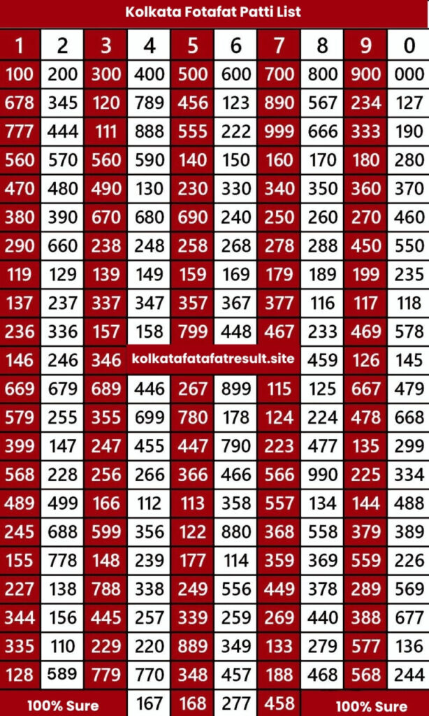 kolkata fotafat patti list