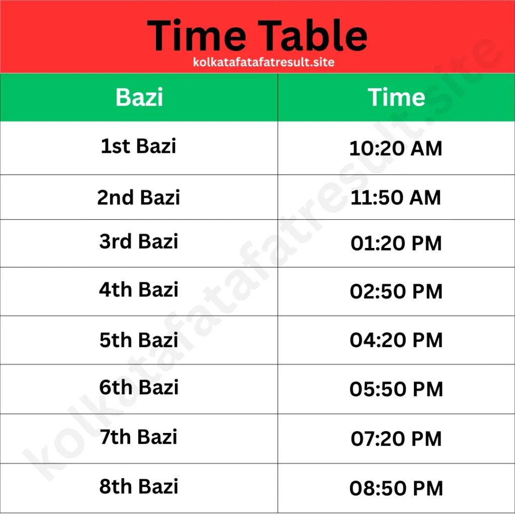 kolkata fatafat result time chart, Kolkata Fatafat Result Today